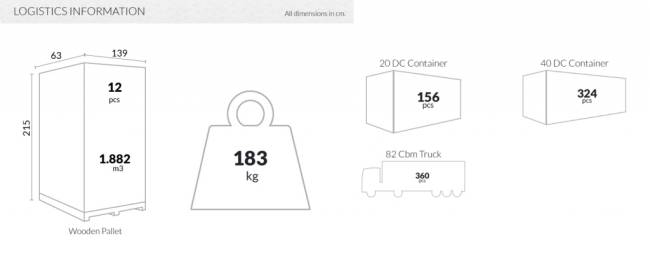 Диван пластиковый двухместный Box Sofa зеленый 1380x620x800 мм