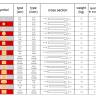 Столешница прямоугольная Werzalit Uniart темно-серый 800х1400х21 мм
