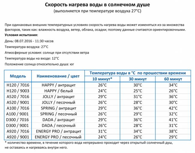 Душ солнечный Happy H 100 синий 175х205х2200 мм
