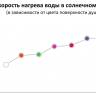 Душ солнечный Happy H 120 зеленый 175х205х2200 мм
