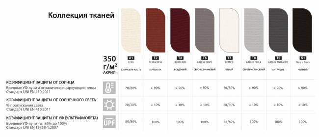 Зонт профессиональный 3.5х3.5 м Astro Starwhite белый, белый 3500х3500 мм