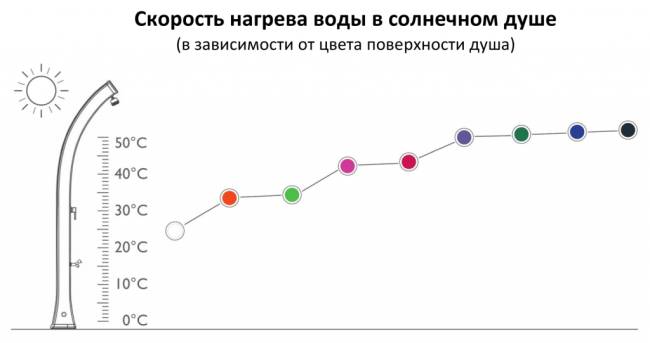 Душ солнечный Energy Pro A 920 антрацит 180х420х2260 мм