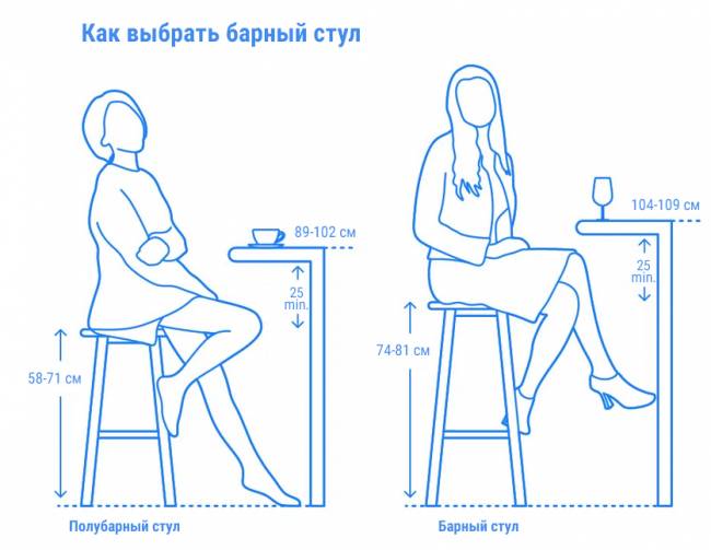 Стул пластиковый барный Lido антрацит 490х510х970 мм